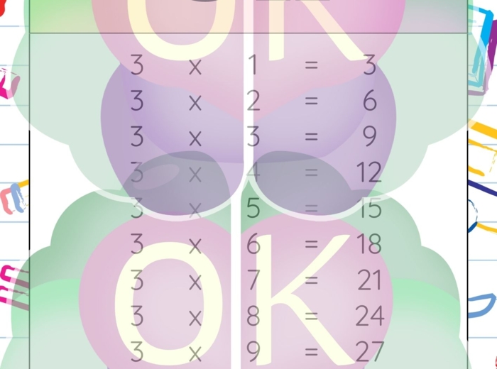 Kolorowa Tabliczka Mnożenia – Zakładki + Karty A4