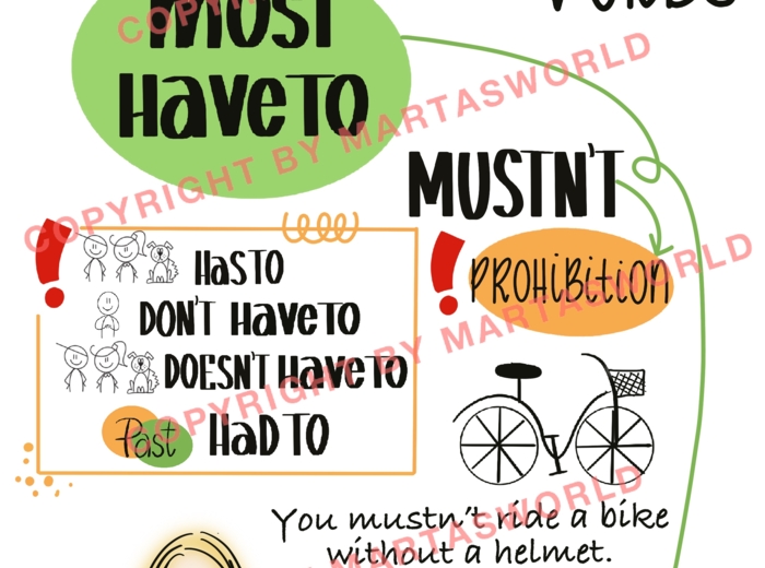 Modal verbs