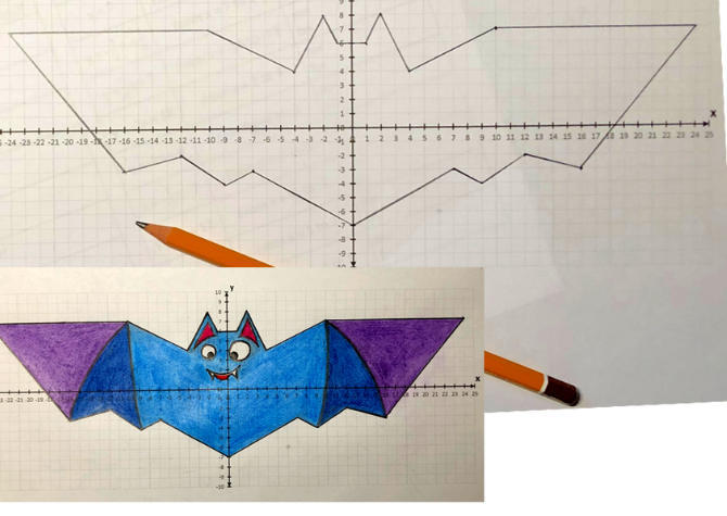 Wykres funkcji liniowej - Postać kierunkowa prostej. Math and Art Projekt Halloween.