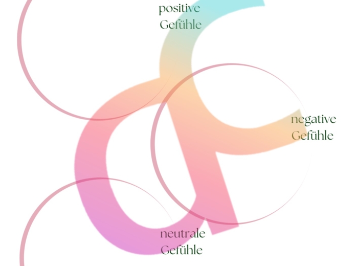 Niemiecki - Angielski Gefühle - Uczucia w języku niemieckim dla uczniów z wykładowym angielskim