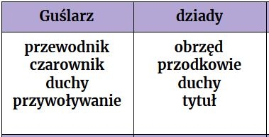 "Dziady" cz. II- taboo