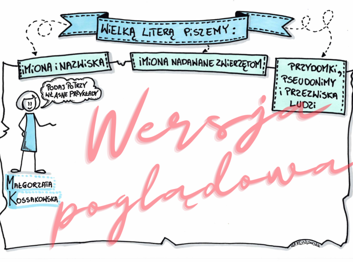 Wielką literą piszemy