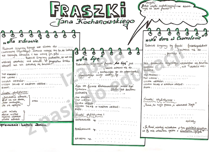 Fraszki Jana Kochanowskiego - karta notatki graficznej