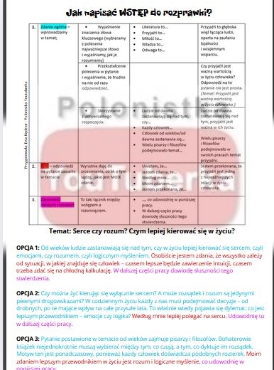 Jak napisać WSTĘP do rozprawki?
