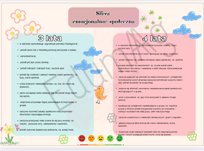 Gazetka rozwój dziecka w wieku przedszkolnym
