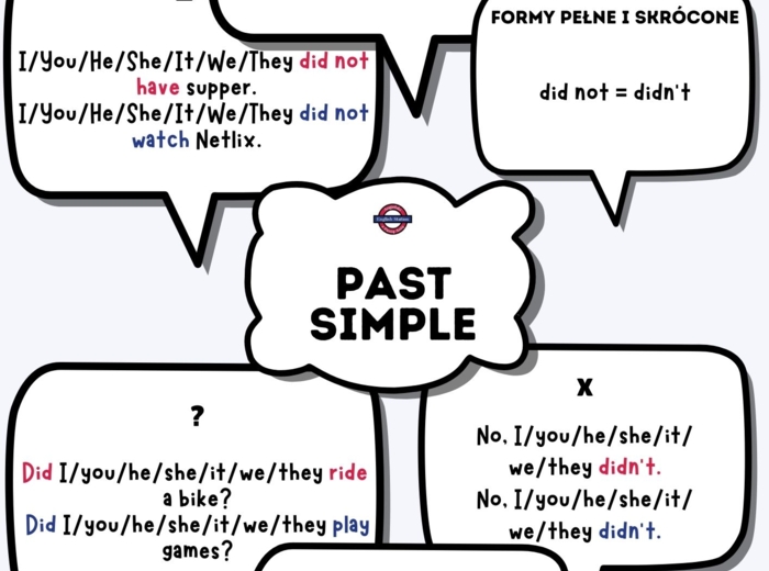Angielskie Mapy Myśli: gramatyka angielska A1-A2