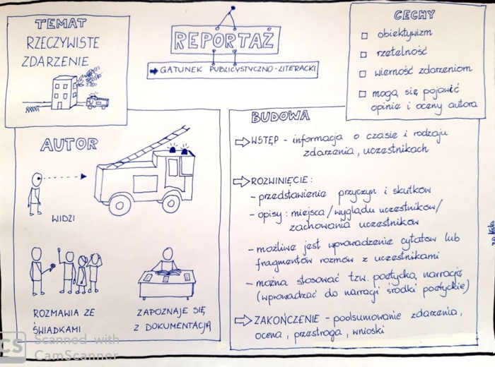 Karta pracy- reportaż