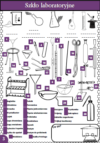 Karty pracy- Klasa 7. Chemia - Szkło laboratoryjne i doświadczenia