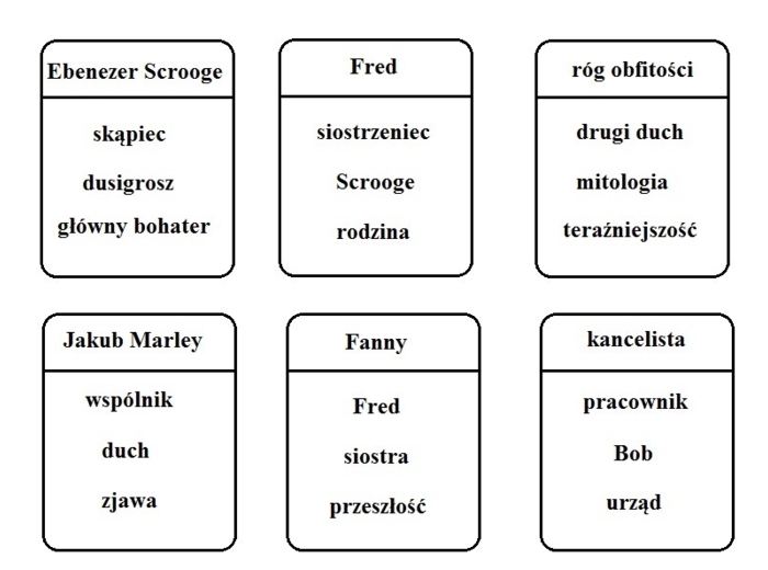 Język polski. Opowieść wigilijna