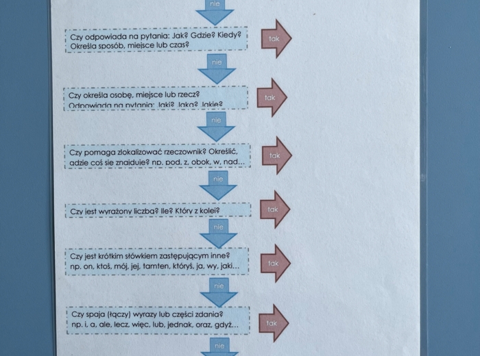 Części mowy - karta podpowiedzi z pytaniami