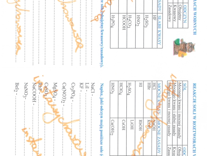 Reakcje soli w roztworach wodnych