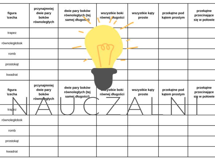 klasyfikacja czworokątów - tabelka do uzupełnienia