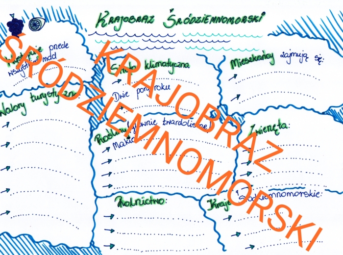 Krajobraz Śródziemnomorski