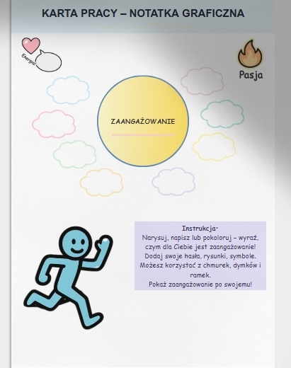 Karta pracy – Notatka graficzna „Co jest potrzebne, by się zaangażować?”