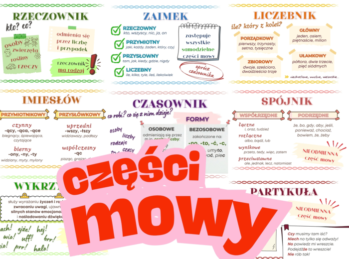 JĘZYK POLSKI - Części mowy na gazetkę