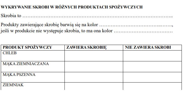 wykrywanie skrobi w różnych produktach spożywczych-doświadczenie