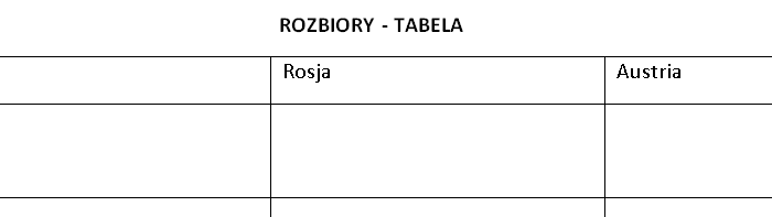 Rozbiory - tabelka
