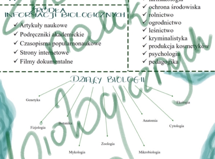 Znaczenie nauk biologicznych - wklejka
