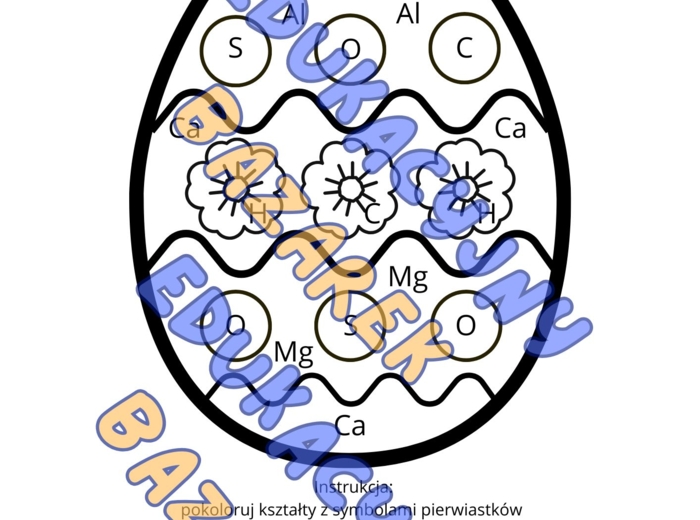 Pisanka- symbole pierwiastków