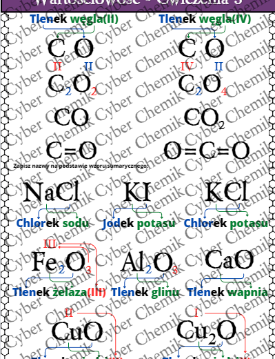 Karty pracy- Klasa 7. Chemia – Wartościowość