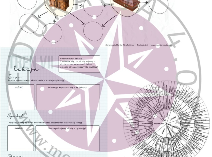 Tren VII + bonusy do pracy z trenami J.Kochanowskiego