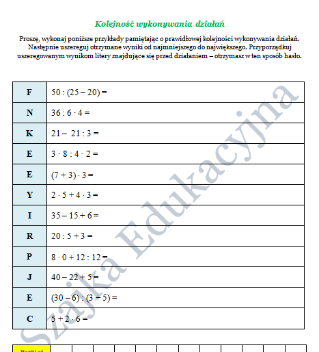 Edukacja matematyczna. Kolejność wykonywania działań