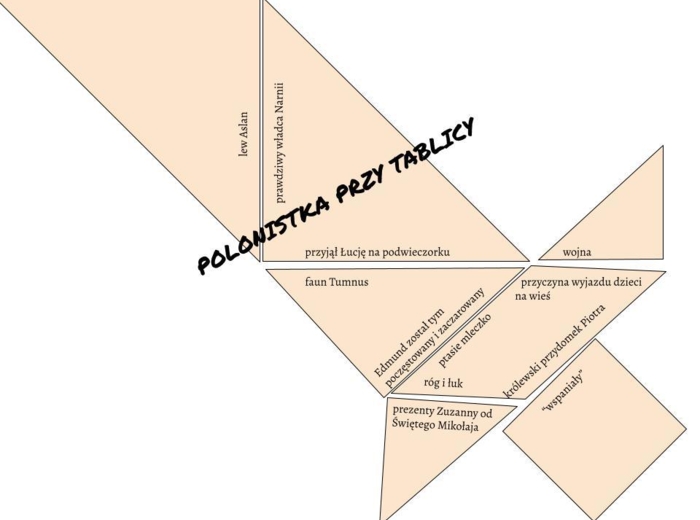 Tangram "Opowieści z Narnii"