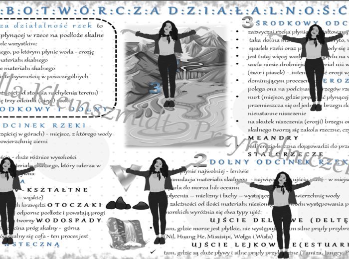 Sketchnotka/notatka „Rzeźbotwórcza działalność rzek”. Geografia 1, Dział VI „Litosfera. Procesy zewnętrzne”. OBLICZA GEOGRAFII 1