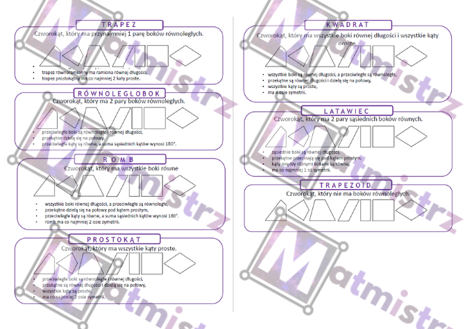 Notatka własnosci i klasyfikacja czworokątów