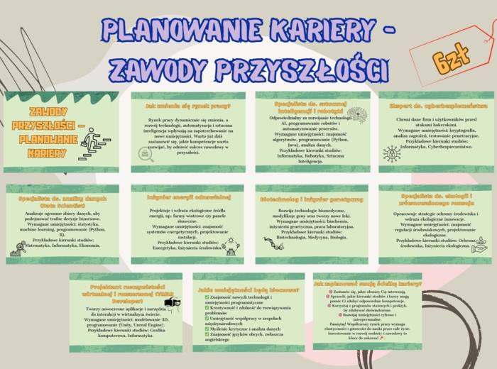 Planowanie kariery - zawody przyszłości