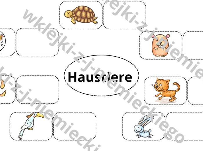 Mapy myśli - słownictwo - klasa 2-5 - j. niemiecki - wklejki