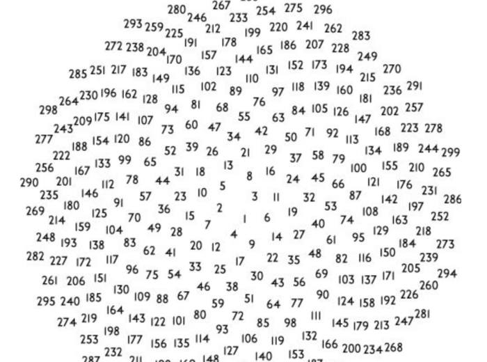 Ćwiczenie pamięci i koncentracji uwagi nastolatków część 1