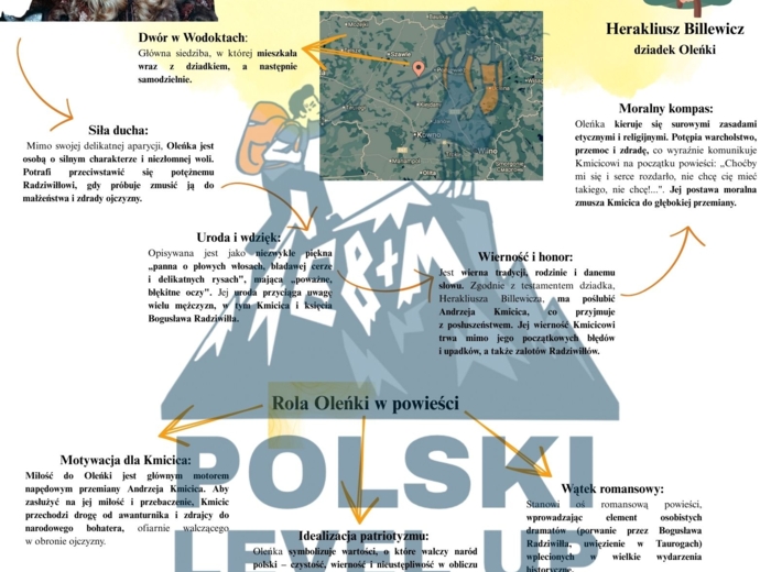 Lektury pozytywizmu_Lalka, Potop, Zbrodnia i kara_Polski Level Up