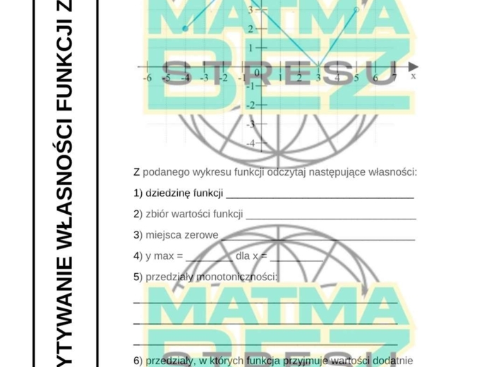 Własności funkcji