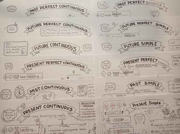 PODRÓŻ W CZASIE - gramatyka angielska