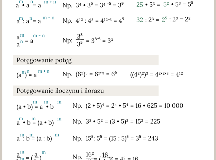 Potęgi - najważniejsze wzory