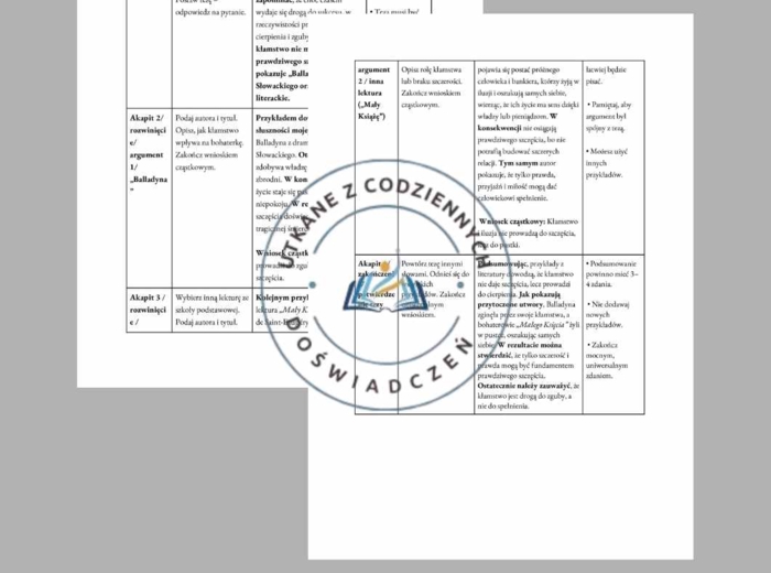 Rozprawka krok po kroku – wzór i wskazówki dla ucznia. Przykład 2.