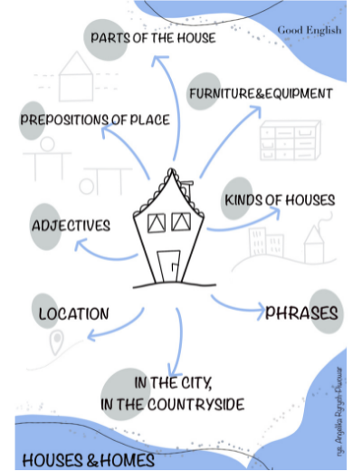 DOM. Egzamin Ósmoklasisty. Bezpłatny zestaw powtórzeniowy.