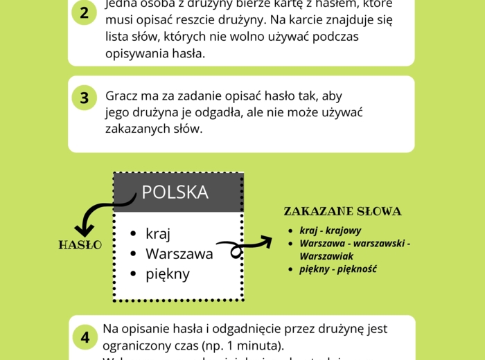 TABOO O POLSCE – Odkrywaj Polskę słowo po słowie!