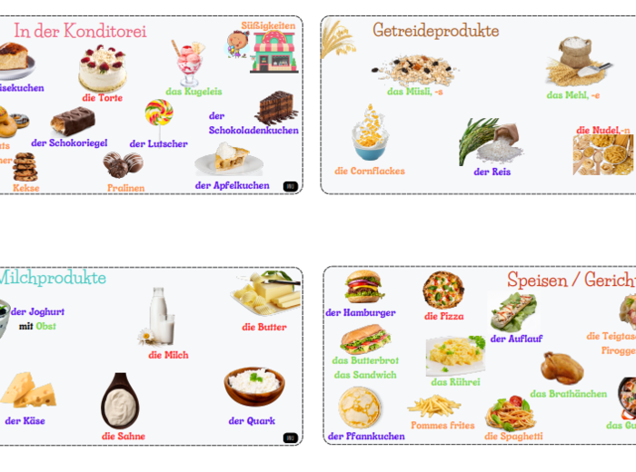 Plansze - jedzenie - język niemiecki - wklejki