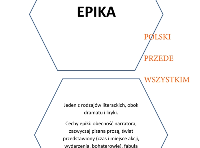 Epika w heksach edukacyjnych zamknięta