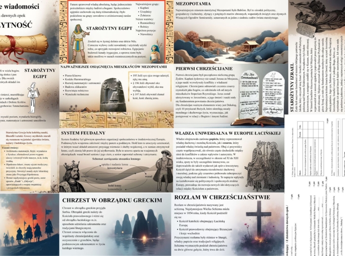 Powtórzenie wiadomości / Z dziedzictwa dawnych epok / STAROŻYTNOŚĆ