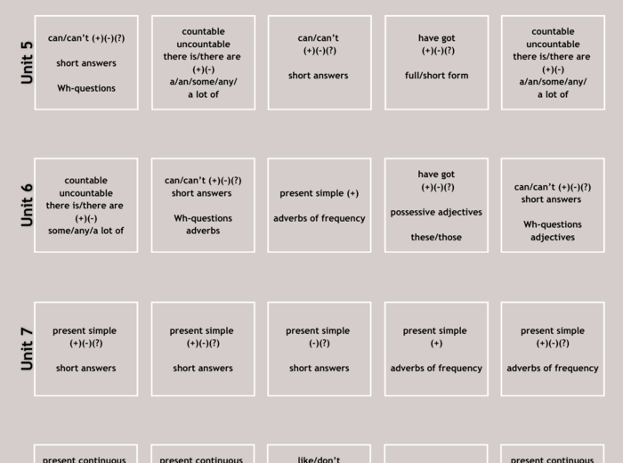 Ćwiczenia gramatyczne dla klasy IV - dział 1 (personal pronoun, to be w zdaniach twierdzących, dopełniacz saksoński, a/am/zero article))