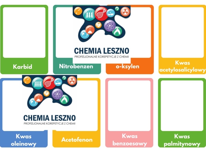 Szybka powtórka z nazewnictwa związków organicznych - fiszki