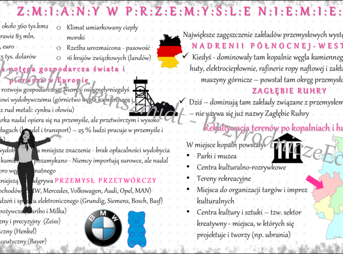Sketchnotka "Zmiany w przemyśle Niemiec", geografia klasa 6, dział "Sąsiedzi Polski"