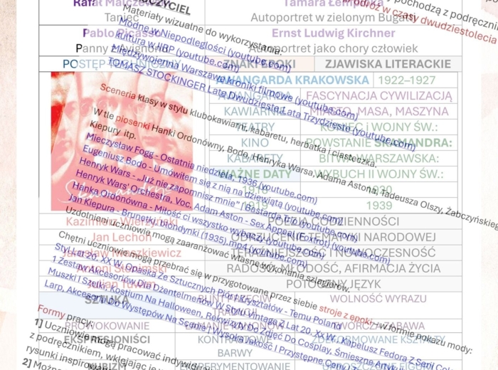 Puzzle-rozsypanka, mapa mentalna, plakat, karta pracy: Podróż w czasy dwudziestolecia międzywojennego