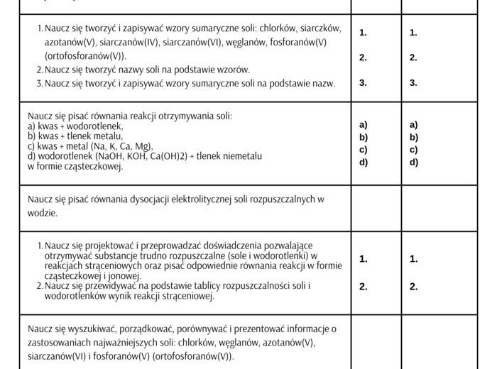 Karta samooceny ucznia - chemia - klasa 8