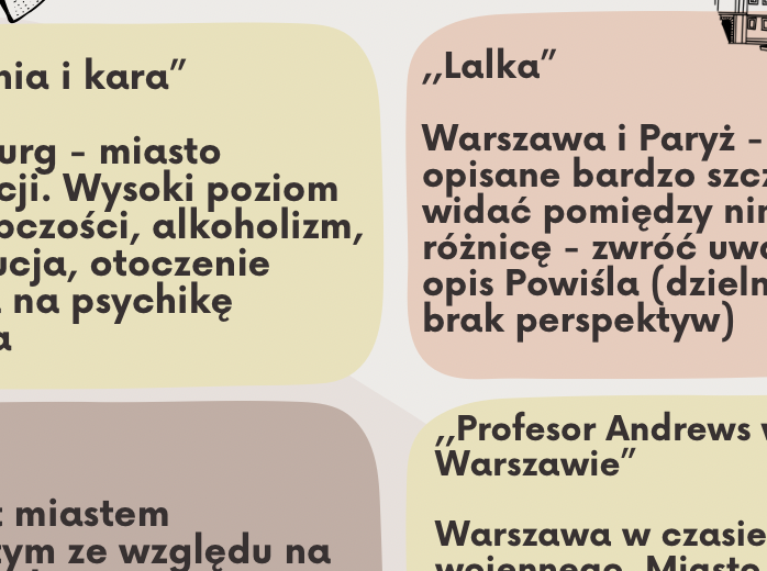 Motyw miasta w literaturze wklejka notatka