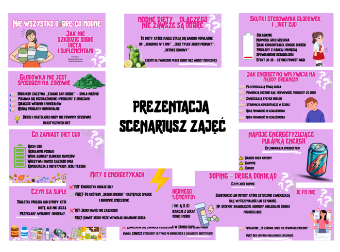 Nie wszystko dobre co modne/ Edukacja zdrowodna - prezentacja+ scenariusz zajęć
