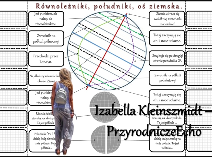 Notatka okienkowa/stacja zadaniowe/notatka/notatka graficzna/karta pracy/sketchnotka „Czym są południki i równoleżniki?”, „Czym są współrzędne geograficzne?”, „Przez lądy i oceany”, w pdf. Geografia 6, dział „Współrzędne geograficzne” oraz Geografia 5 „L
